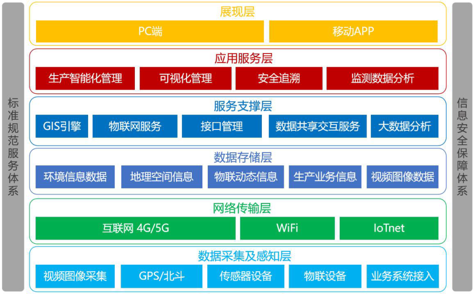 郑宁：意义的自我创生——论茶产业现代化开展的别样可能